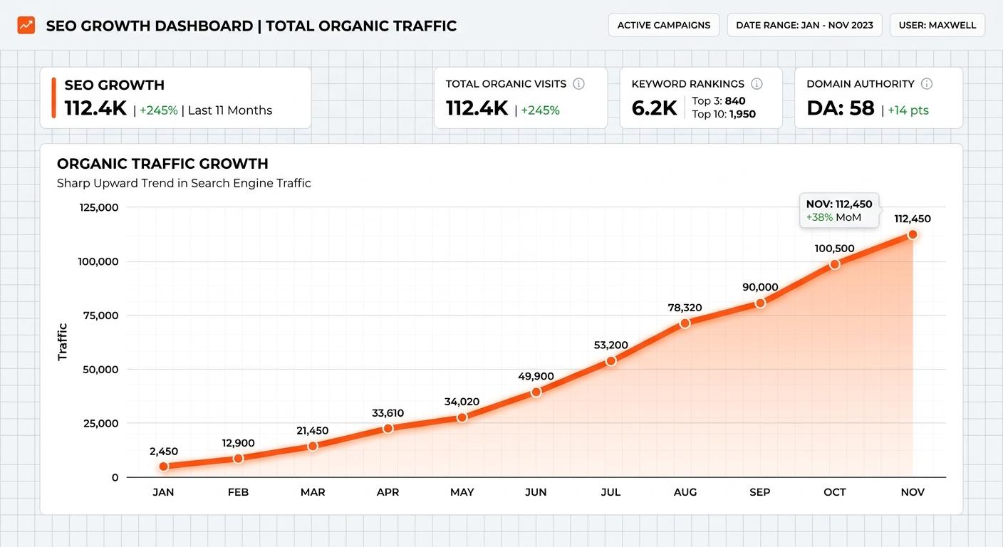 The "Lazy" SEO Strategy That Outperforms 90% of Marketing Teams
