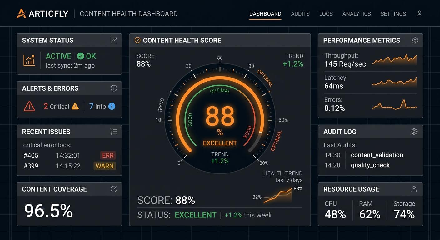 The 15-Minute Blog Audit: Find Out If Your Content Is Making Money or Wasting Space