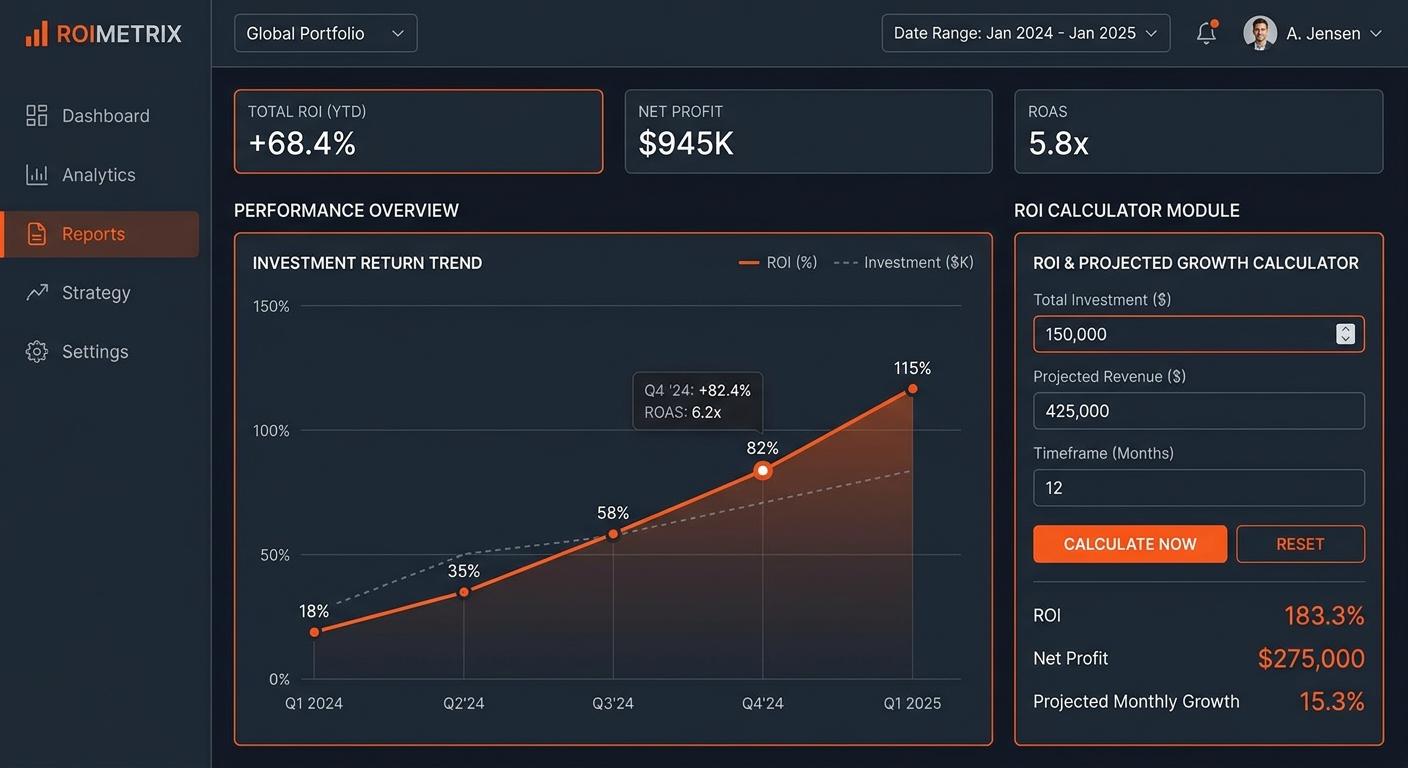 Content Marketing ROI Calculator: How to Prove Blog Posts Make Money