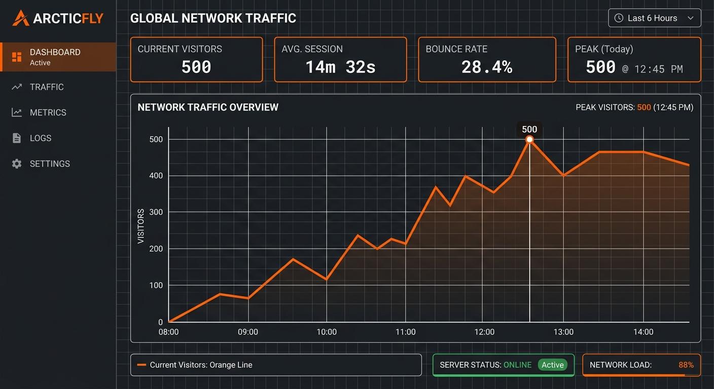 From Ghost Town to 500 Visitors/Day: How Content Rescued a Dying WordPress Site