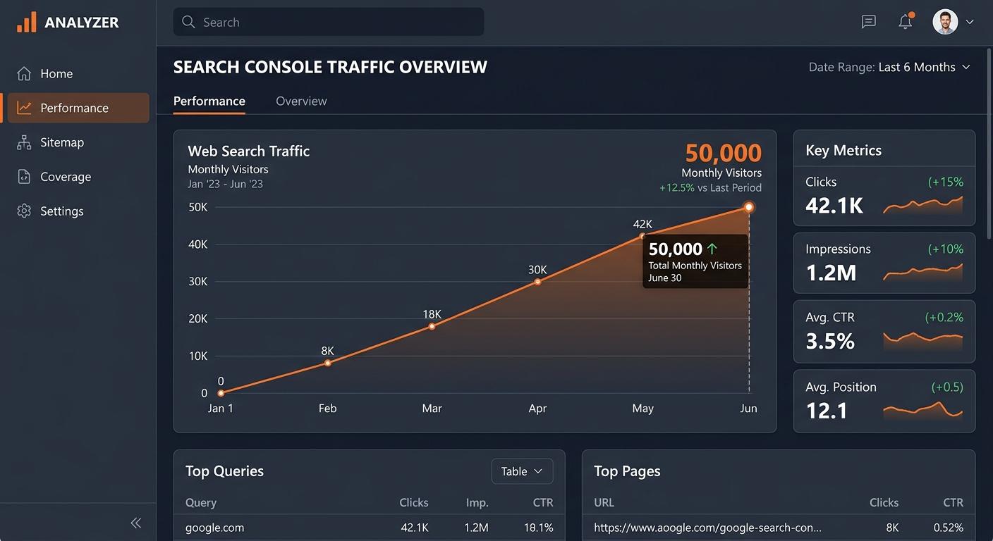 From 0 to 50,000 Monthly Visitors: Exactly What We Published and When