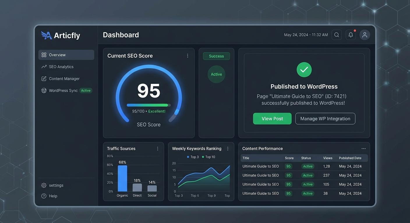 The $15 Blog Post That Brings in $2,000/Month: How AI Content Delivers 130x ROI